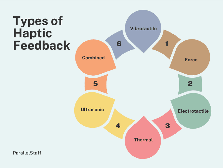 types haptic