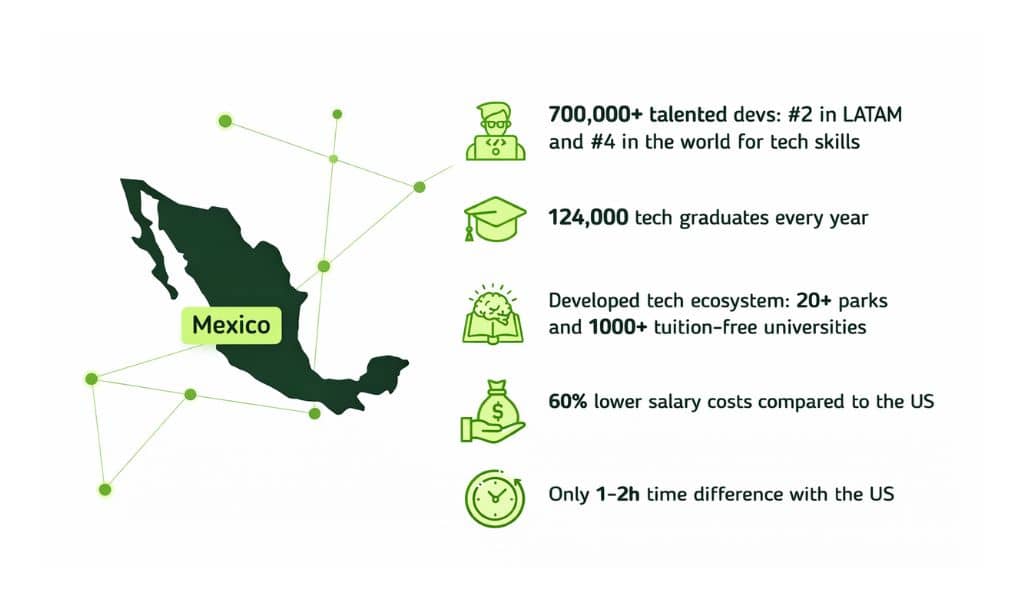 parallelstaff- latin america software developers
