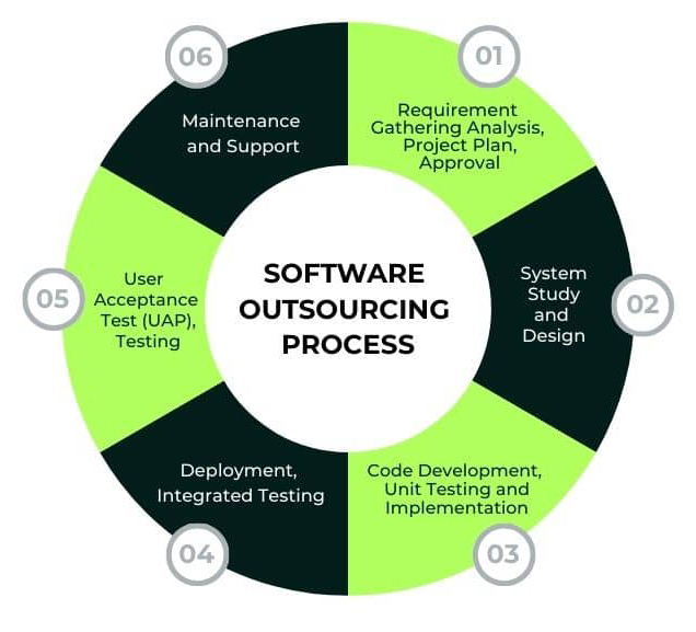 parallelstaff- software development outsourcing diagram