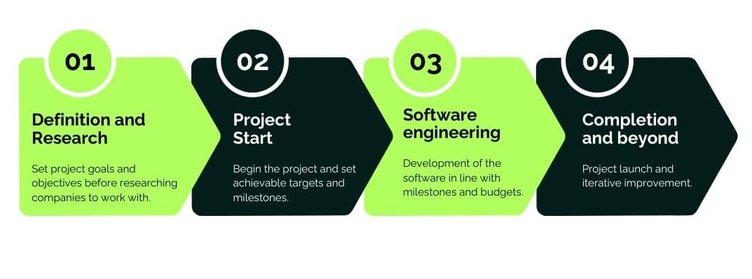 parallelstaffsoftware development outsourcing