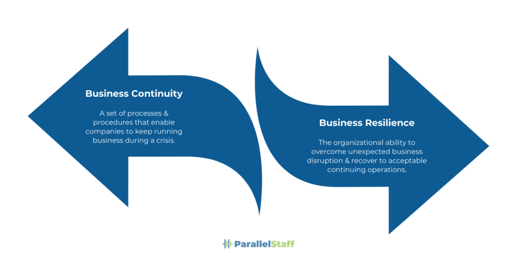 Building Business Resilience Strategies 1