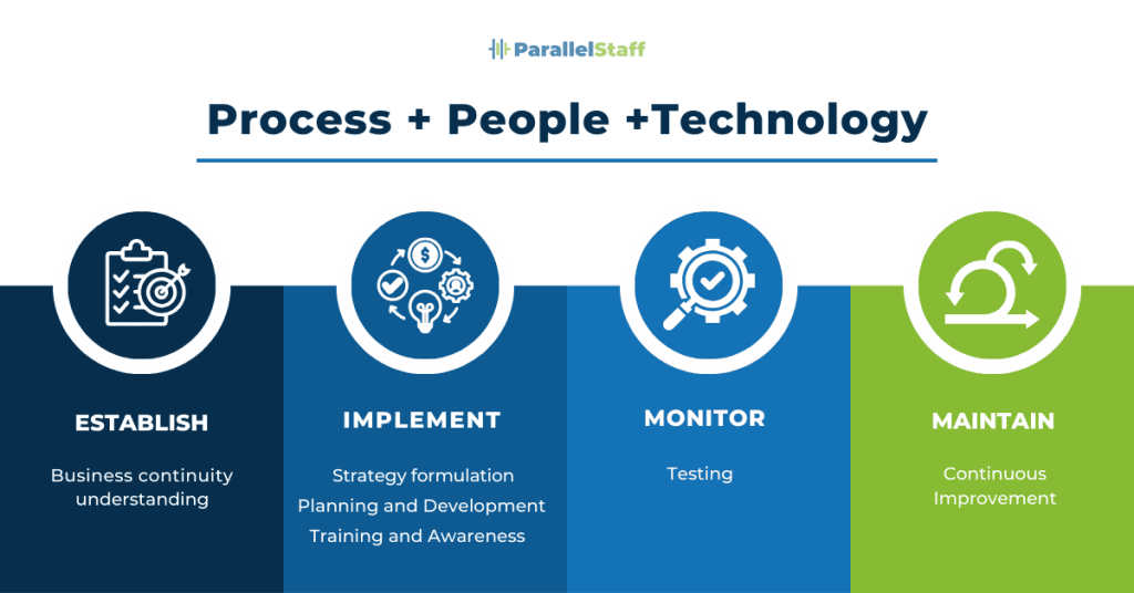 Building Business Resilience Strategies 2