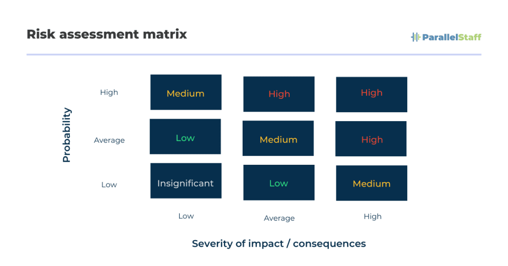 Building Business Resilience Strategies 4