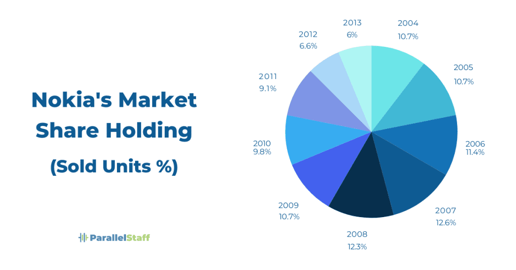 Business Resilience Strategies 5