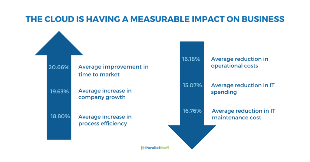 Exploring the Advantages of Cloud Computing2
