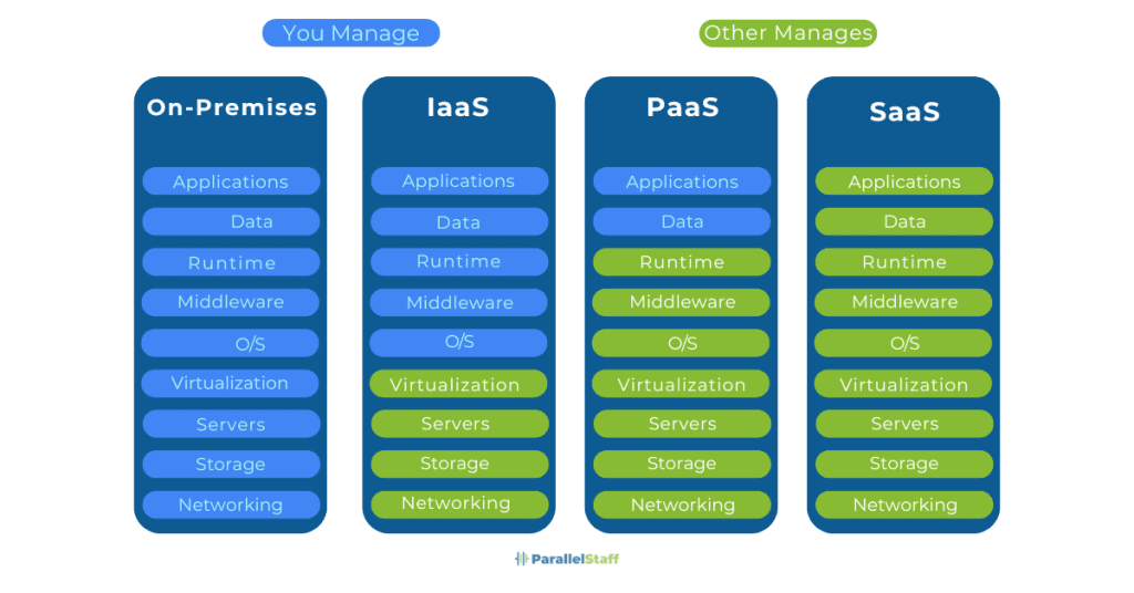 Exploring the Advantages of Cloud Computing4