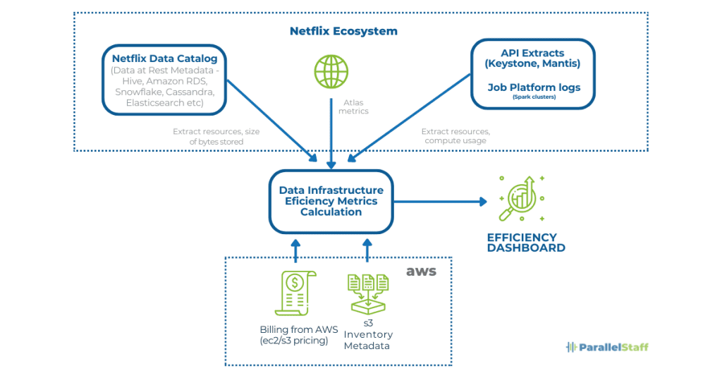 Exploring the Advantages of Cloud Computing5