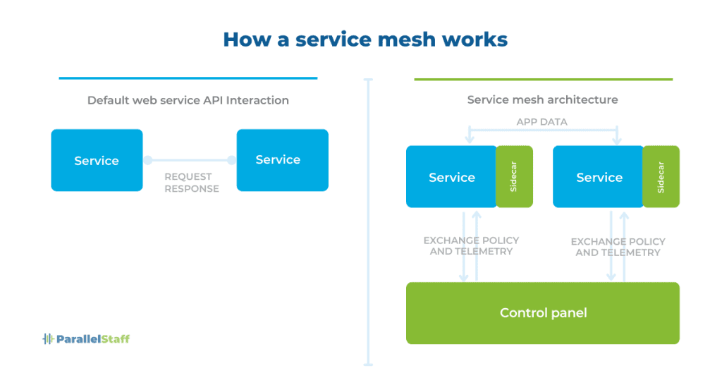 Microservices Architecture3