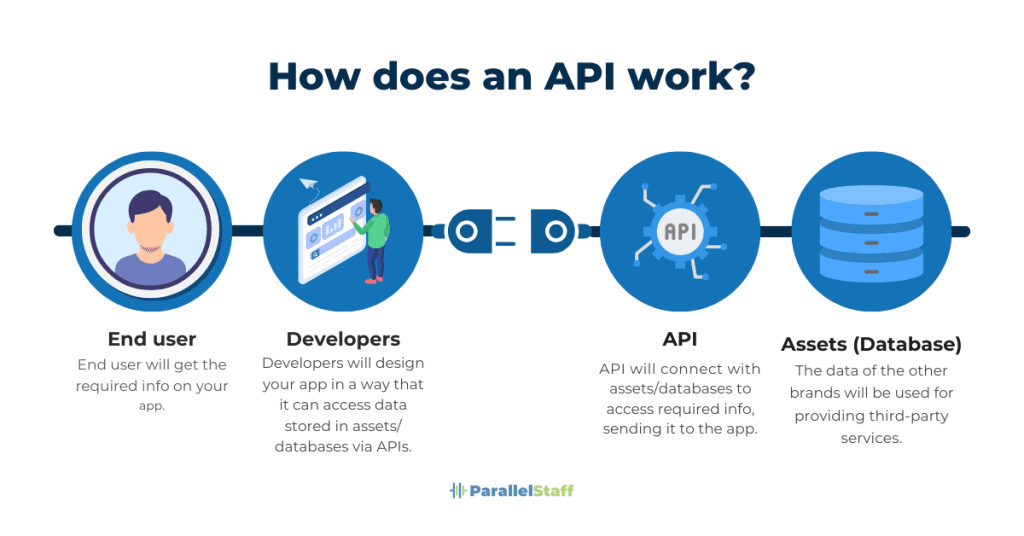 Microservices Architecture5