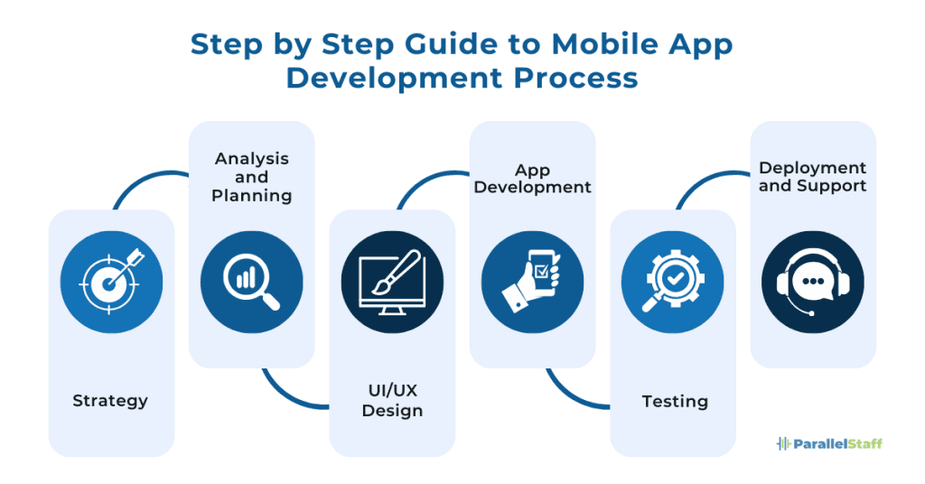 Mobile App Developer3