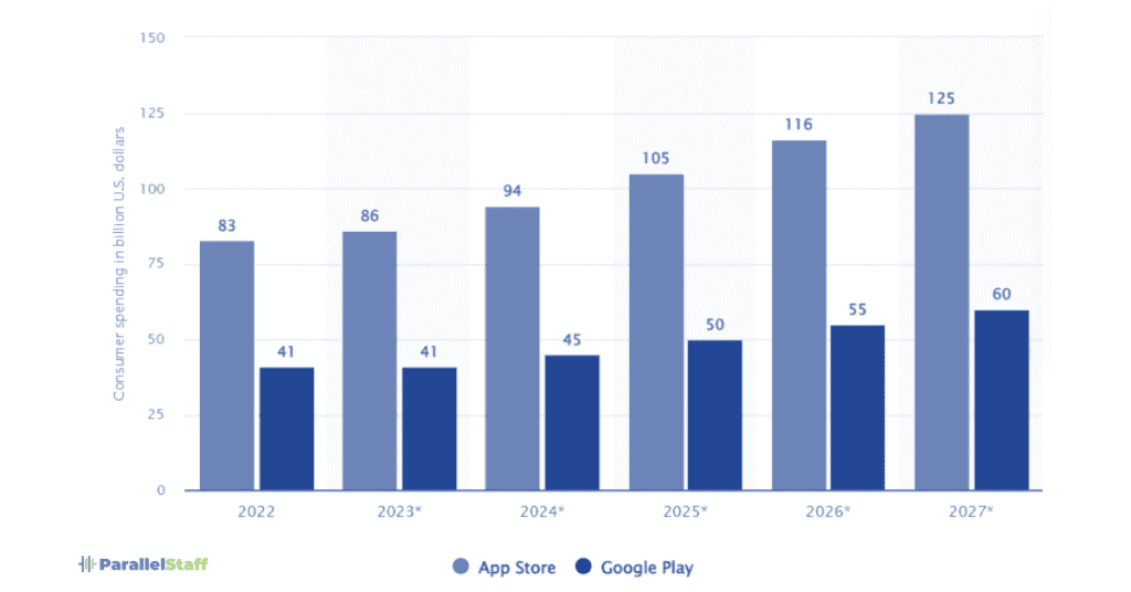 Mobile App Developer3 2