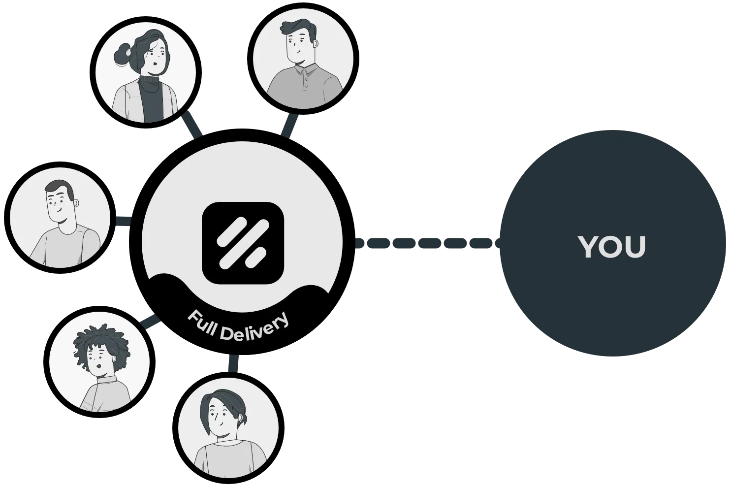 Software Outsourcing