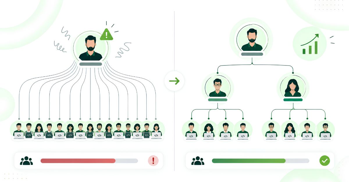 Engineering headcount growth compared with a structured scaling model