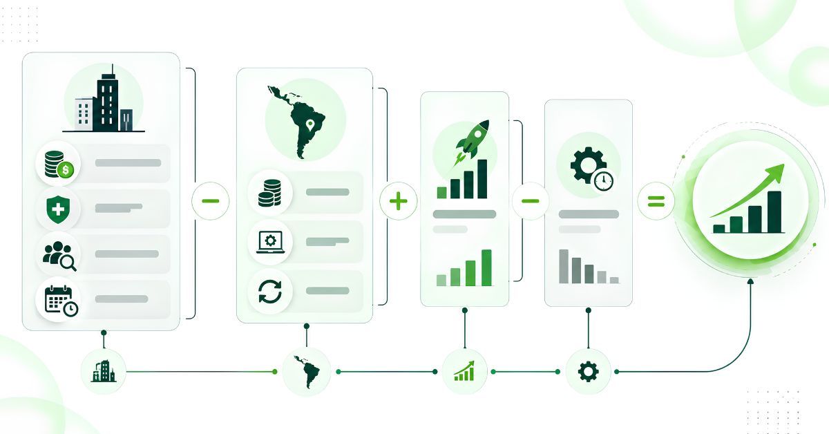 Framework for calculating ROI from nearshore development services